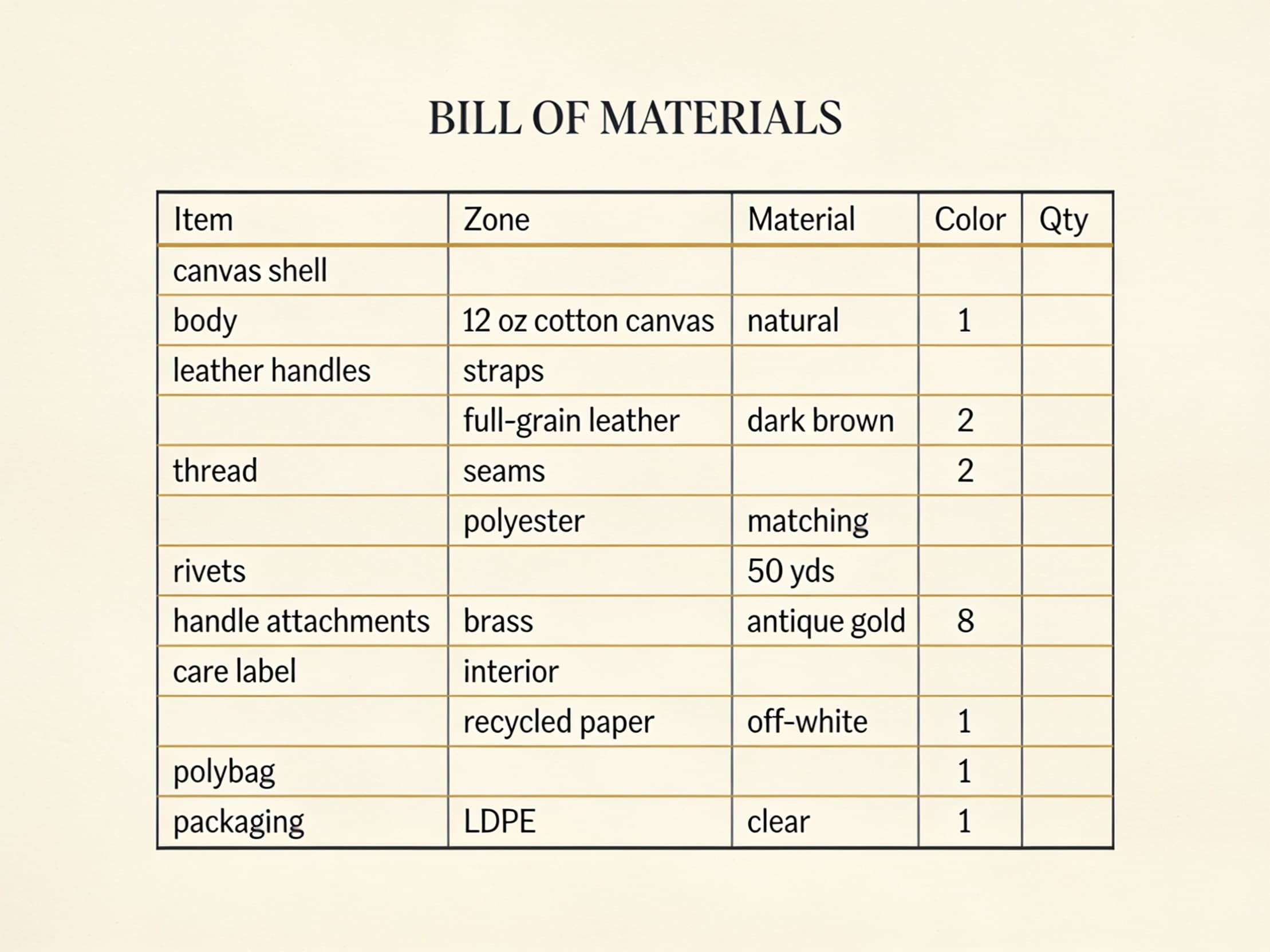 Bill of Materials preview