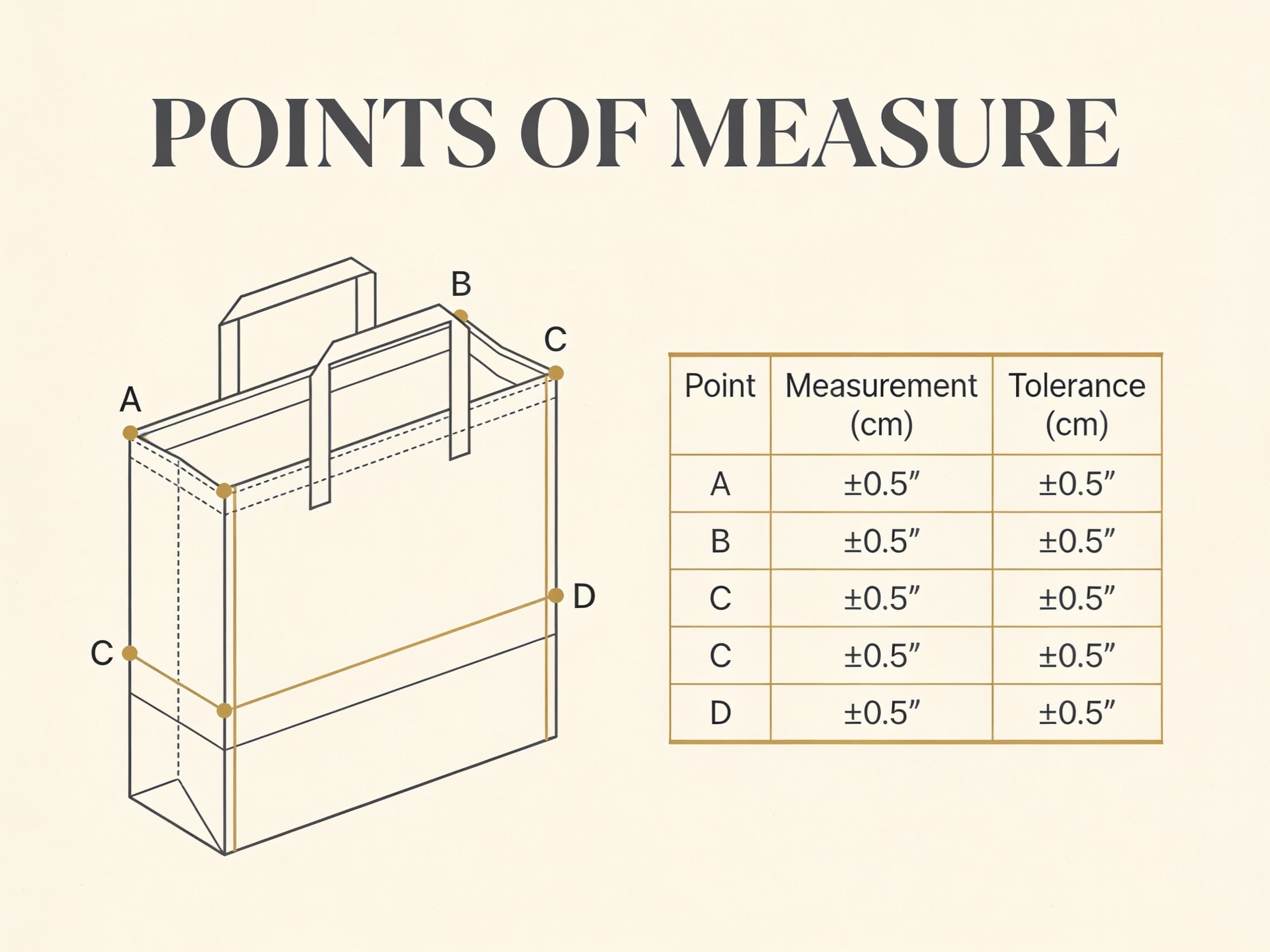 Points of Measure preview